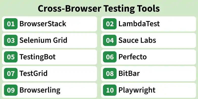 cross_browser_testing_tools