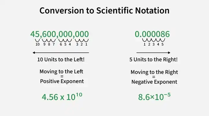 Scientific-notation