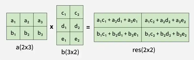 matrix-multiplication