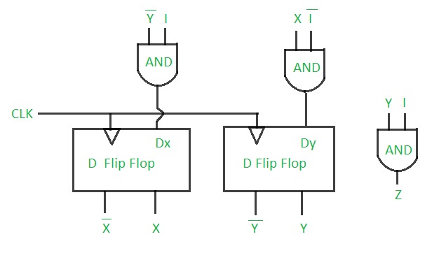 implementation of the circuit