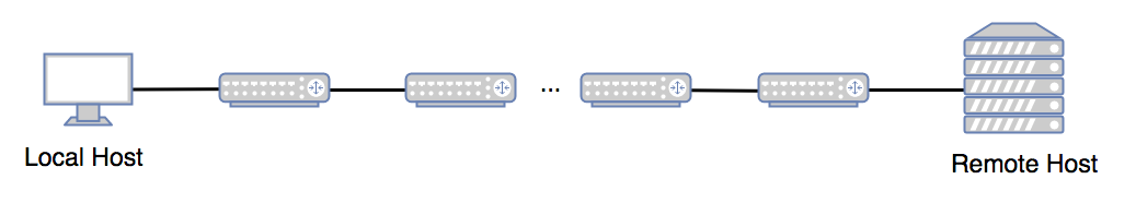 Working of Traceroute
