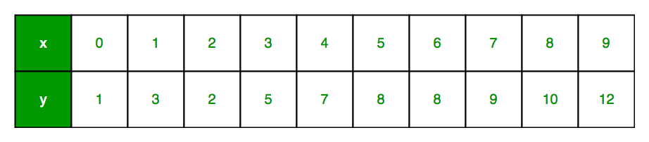 Linear Regression (Python Implementation)