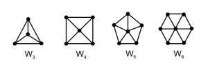Wheels- W4, W5, W6 and W7