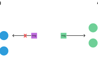 Finality in Blockchain Consensus