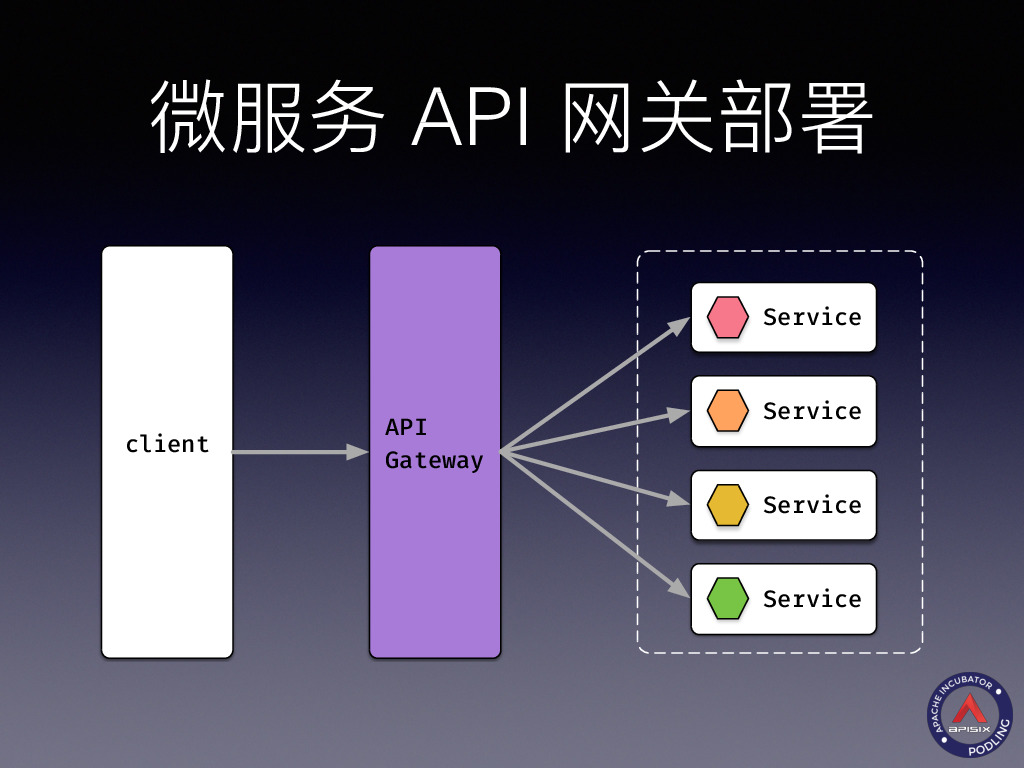 https://opentalk-blog.b0.upaiyun.com/prod/2019-10-28/73dd229056df130e1ac6c95238d9cbd3
