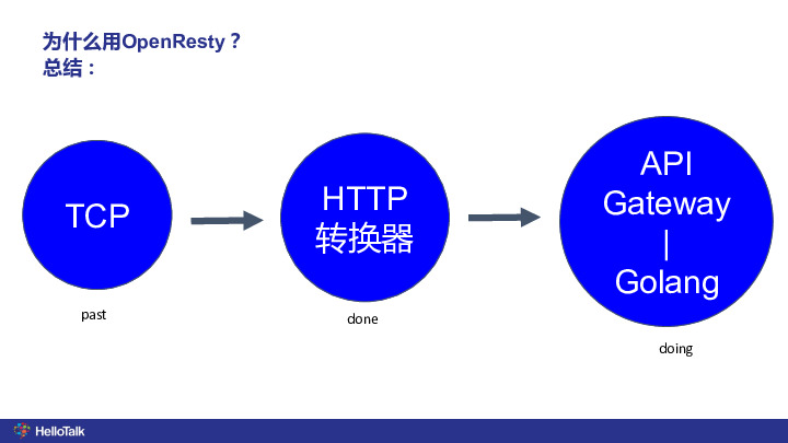 https://opentalk-blog.b0.upaiyun.com/prod/2019-12-14/8cb7c9f5f535555e6a994d9fee82f3a1