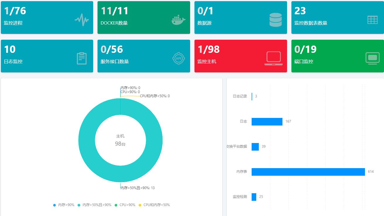分布式监控系统 WGCLOUD v3.2.6 发布，新增端口和日志监控