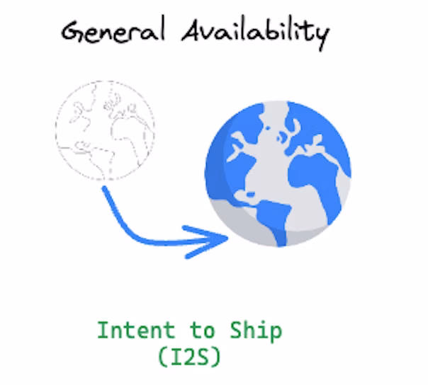 出荷の意向は、API をスケーリングされた導入に利用できるようにするリクエストを示します。