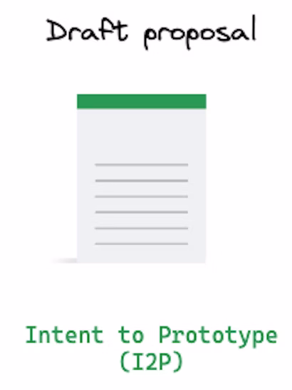 プロトタイプ作成のインテントによって会話が開始されます。