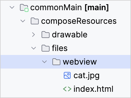 File structure of the composeResources directory File structure of the composeResources directory