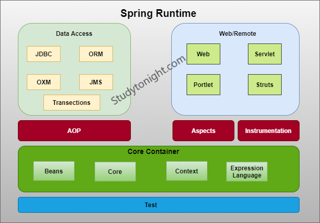 spring framework architecture
