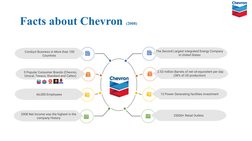 Facts about Chevron (2008)
The Second Largest integrated Energy Company
in United States
01
13 Power Generating facilities i