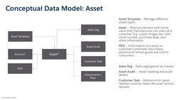 Asset*
Conceptual Data Model: Asset
Asset Template – Manage different
assets types
Asset – Physical element with some
value