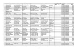 Sl
Name
Father's Name
Mother's Name
Contact
Address
Nominee(s), if
any
Year of
Dividend
BO Account
Amount of
Dividend
Per