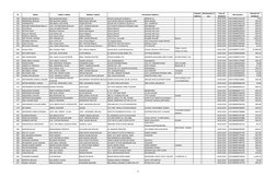 Sl
Name
Father's Name
Mother's Name
Contact
Address
Nominee(s), if
any
Year of
Dividend
BO Account
Amount of
Dividend
Per