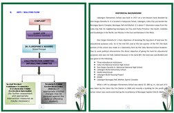 B.
ANTI – BULLYING FLOW