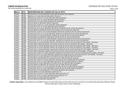 COMPRE SUS MANUALES EN
http://eshops.mercadolibre.com.ve/framoreno/
CODIGOS DE FALLA DE LA ECU
Página 7 de 88
Marca
DTC
DESCR