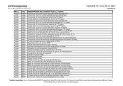 COMPRE SUS MANUALES EN
http://eshops.mercadolibre.com.ve/framoreno/
CODIGOS DE FALLA DE LA ECU
Página 8 de 88
Marca
DTC
DESCR