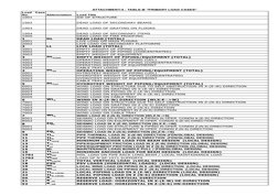 ATTACHMENT-5 : TABLE-B "PRIMARY LOAD CASES"
Abbreviation
Load Title
1001
SW OF STRUCTURE
1002
DEAD LOAD OF SECONDARY BEAMS
10