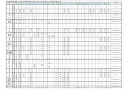ATTACHMENT-5 :TABLE-C "LOAD COMBINATIONS FOR ASD" -For Serviceability check and Connection Design forces
Load
Sr.
Load
1
2
3