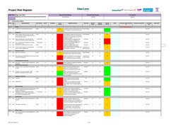 Risk ID
Entry
by
Risk (description)
Date Raised
Impact
Probability
Project
Severity
Mitigation measures
Ownership
Adjusted