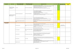 Apr 2013
Page 2 of 23
MCE-PRR)
Hazard ID
Job ) Task
Cause of Adverse Effect )
Environmental Aspect
Adverse Effect )