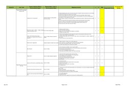 Apr 2013
Page 3 of 23
MCE-PRR)
Hazard ID
Job ) Task
Cause of Adverse Effect )
Environmental Aspect
Adverse Effect
