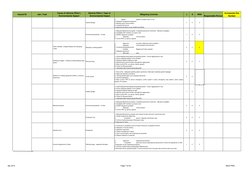 Apr 2013
Page 7 of 23
MCE-PRR)
Hazard ID
Job ) Task
Cause of Adverse Effect )
Environmental Aspect
Adverse Effect