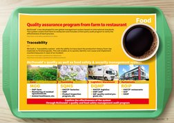 Food
Quality assurance program from farm to restaurant
McDonald’s has developed its own global management system based on int