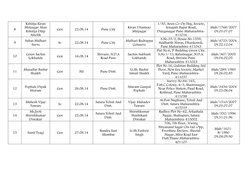 8
Kshitija Kiran
Mirpagar Alias
Kshitija Dilip
Amolik
Gen
22.08.14
Pune City
Kiran Uttamrao
Mirpagar
1/30, Arun Co-