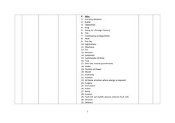 7
E. Misc.
1. Carrying weapons
2. Battle
3. Opposition
4. King
5. Going to a Foreign Country
6. Fire
7. Controver