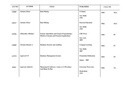 ACCNO
AUTHOR
TITLE
PUBLISHER
CALL NO
125089
Adrians, Pieter
Data Mining
S Chand
New Delhi
1996
9S04
N6;4
148147
Adrians, Pie