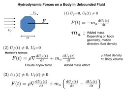 Hydrodynamic Forces on a Body in Unbounded Fluid
Ub
(1) Uf =0, Ub(t) = 0
6
Uf
F
F (t) = −ma
dUb (t)
dt
Added mass
ma