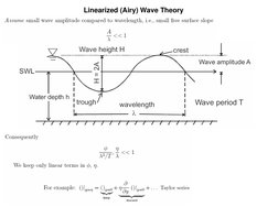 Linearized (Airy) Wave Theory