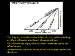• The diagram above illustrates a fixed pitch propeller travelling
at different forward speeds and at a constant rpm.
• For