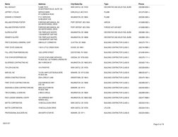 05/01/07
Page 5 of 79
BILL BUCKLEY
JEFFREY L FOLLIN
EDWARD G FORAKER
WILLIAM STEPHEN FOSTER
WILLIAM STEPHEN FOSTER
GLORIA