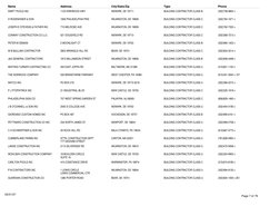 05/01/07
Page 7 of 79
SWIFT POOLS INC
H RODENHISER & SON
JOSEPH E STEVENS & FATHER INC
CONWAY CONSTRUCTION CO LLC
PETER M