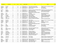 last_name
first_name
mi
sex
reg
award_number
hei
course
cy_le
vel
Abadenas
Izah Mae
O
M
16
SNPLP-0694-11-16
Father Saturnino