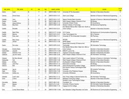 last_name
first_name
mi
sex
reg
award_number
hei
course
cy_le
vel
Carlos
Carel
M
F
03
SNPLP-0082-11-03
University Of The Assu