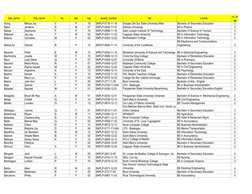 last_name
first_name
mi
sex
reg
award_number
hei
course
cy_le
vel
Aying
Mecca Joy
V
F
16
SNPLP-0716-11-16
Surigao Del Sur Sta