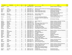 last_name
first_name
mi
sex
reg
award_number
hei
course
cy_le
vel
Barcena
Carol
O
F
01
SNPLP-0020-12-01
Saint Louis College
B