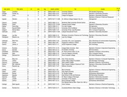 last_name
first_name
mi
sex
reg
award_number
hei
course
cy_le
vel
Cagas
Jonathan
M
07
SNPLP-0397-11-07
University Of Bohol
B