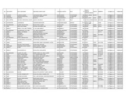 63
DELHI NORTH
DELHI, SUBZI MANDI
SUBZI MANDI, GHANTA GHAR
110006 DELHI (NORTH)
DELHI
011-
23821917,
23822796,
23824406, 2