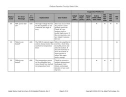Platform-Dependent Two-digit Status Codes
Supported Platforms
Status
Code
V+ Error
Message
V+
Error
Code
Explanation
User Act