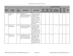 Platform-Dependent Two-digit Status Codes
Supported Platforms
Status
Code
V+ Error
Message
V+
Error
Code
Explanation
User Act