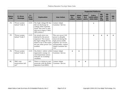 Platform-Dependent Two-digit Status Codes
Supported Platforms
Status
Code
V+ Error
Message
V+
Error
Code
Explanation
User Act