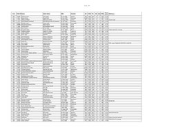 10 of 48
S.No
ETEA ID Name
Father Name
DOB
Domicile
SSC
T/SSC
FSc
HQ
Ded ETEA
Merit
Score Deficiency
566
21681
shehryar