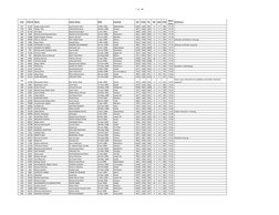 7 of 48
S.No
ETEA ID Name
Father Name
DOB
Domicile
SSC
T/SSC
FSc
HQ
Ded ETEA
Merit
Score Deficiency
377
21187
syeda sadi