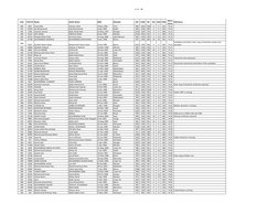 8 of 48
S.No
ETEA ID Name
Father Name
DOB
Domicile
SSC
T/SSC
FSc
HQ
Ded ETEA
Merit
Score Deficiency
440
3851
Chand Bibi
