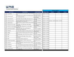 Branch Name
Present Address
Contact Numbers
Monday - Friday
Saturday
Sunday
Holidays
1 Q.C.-Cubao Main
cor Gen. Araneta St. a